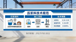 海城本地工厂讲解：说一遍公路压浆料和铁路压浆料的区别